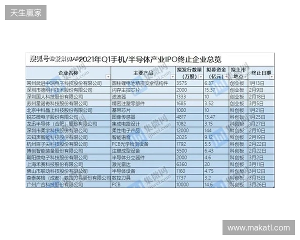 中冠官方：因暴雨终止和取消吴川赛区两场比赛，根据小组成绩排名